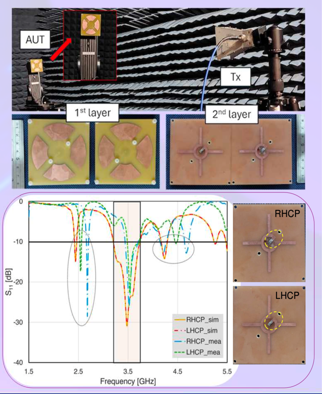 Wideband Circularly Polarized Sectoral Antenna Array Fed by Proximity-Coupled Method